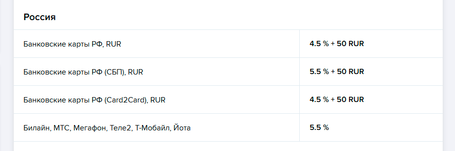 Лучшие виртуальные карты 2025 года для оплаты зарубежных сервисов или расчётов за границей - 10